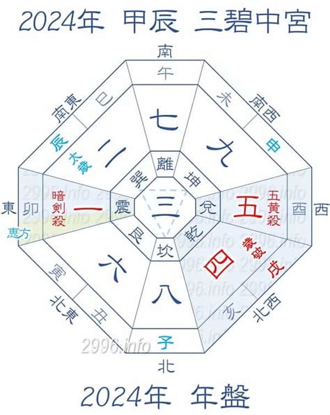 2024 方位盤|2024年の吉方位と凶方位